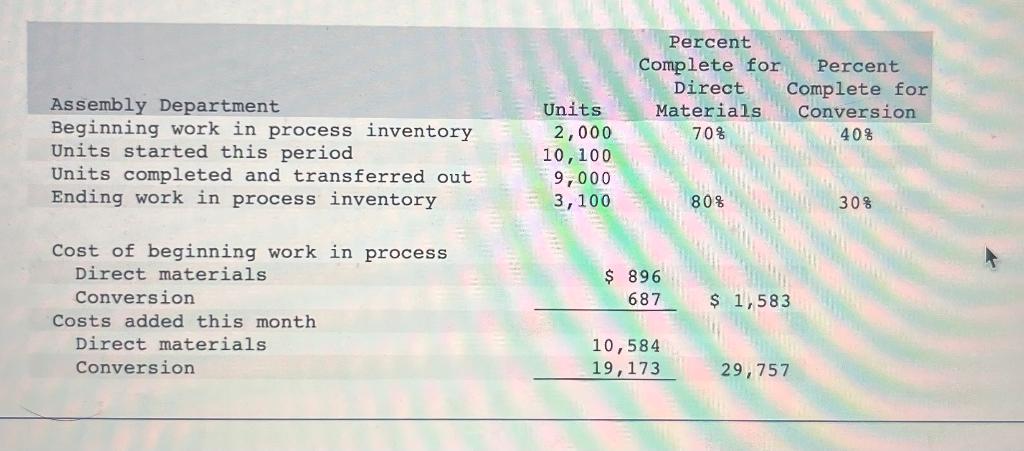 Assembly Department Beginning work in process inventory Units started this period Units