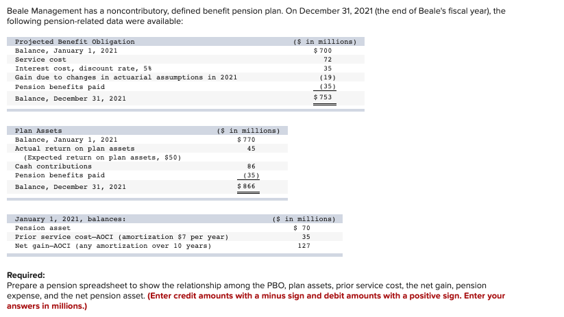 Beale Management has a noncontributory, defined benefit pension plan. On December 31,
