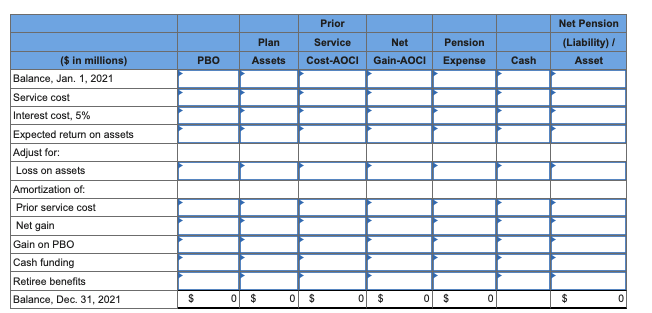 2021 (the end of Beale's fiscal year), the following pension-related data were