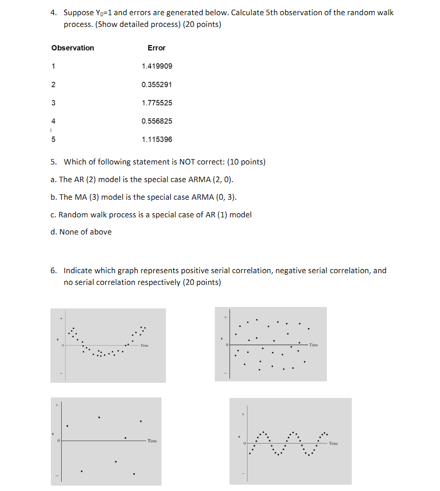 4. Suppose Yo=1 and errors are generated below. Calculate 5th observation of