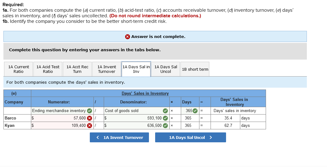 Merchandise inventory Prepaid expenses Plant assets, net Total assets Liabilities and Equity