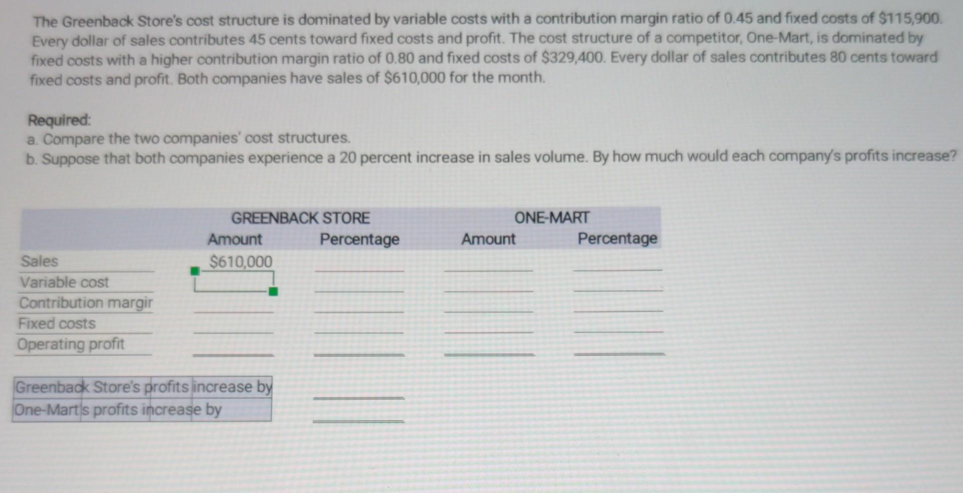 The Greenback Store's cost structure is dominated by variable costs with a