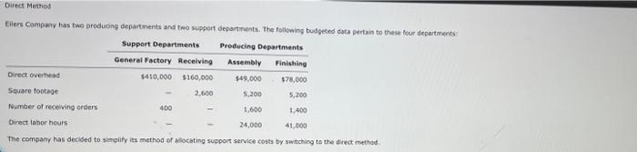 Direct Method Eilers Company has two producing departments and two support departments.