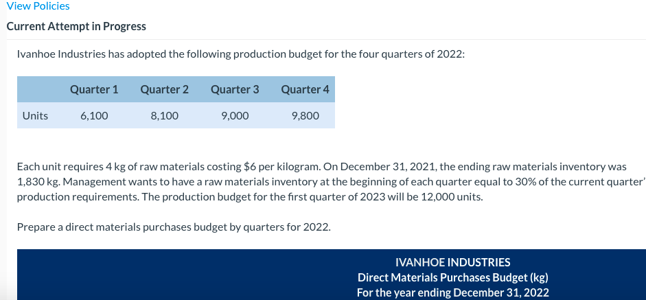 View Policies Current Attempt in Progress Ivanhoe Industries has adopted the following