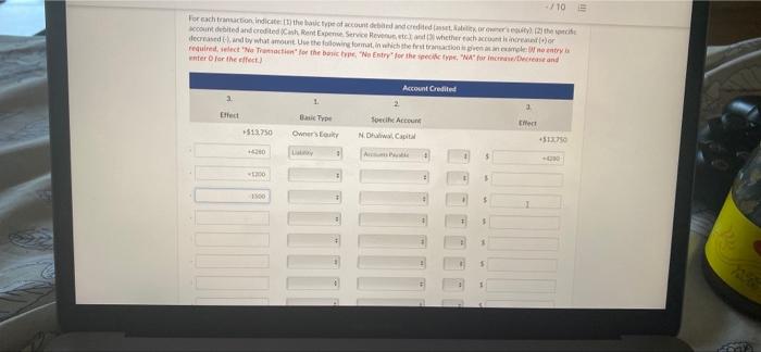 $13.750 cash in the company Apr. 1 2 Purchased equipment for $4.280