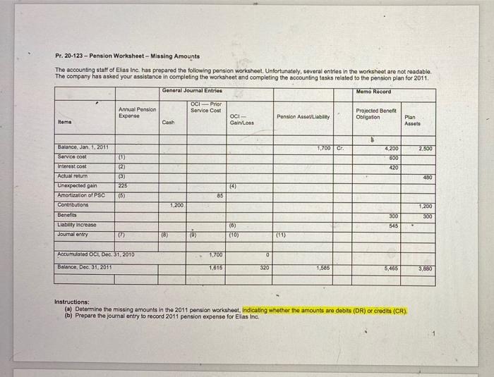 Pr. 20-123- Pension Worksheet - Missing Amounts The accounting staff of Elias