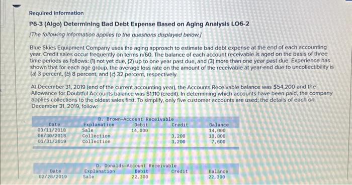 Required Information P6-3 (Algo) Determining Bad Debt Expense Based on Aging Analysis