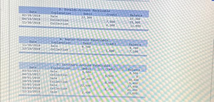 LO6-2 [The following information applies to the questions displayed below.] Blue Skies
