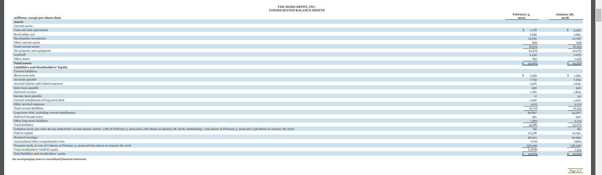 Capital Structure (LO10-8) To answer the following questions use the financial statements