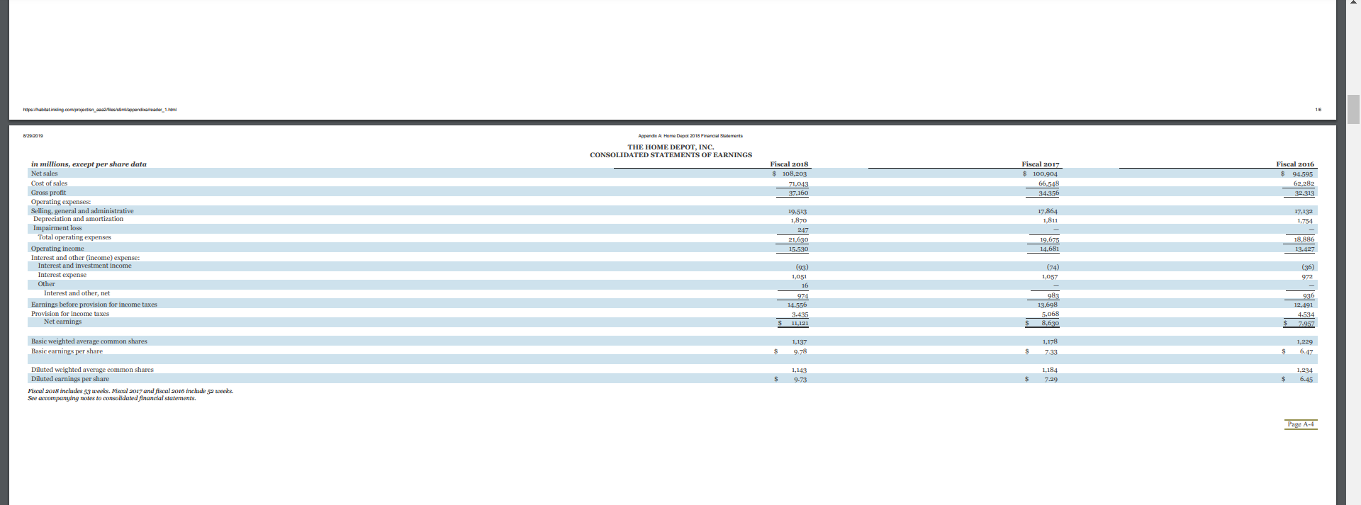 for Home Depot, Inc., in Appendix A . a-1. Compute the company's