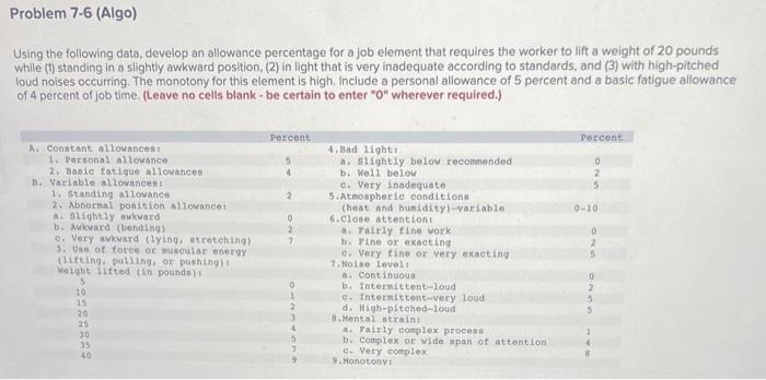 Problem 7-6 (Algo) Using the following data, develop an allowance percentage for
