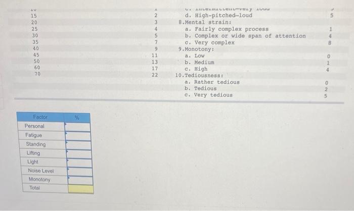 a job element that requires the worker to lift a weight of
