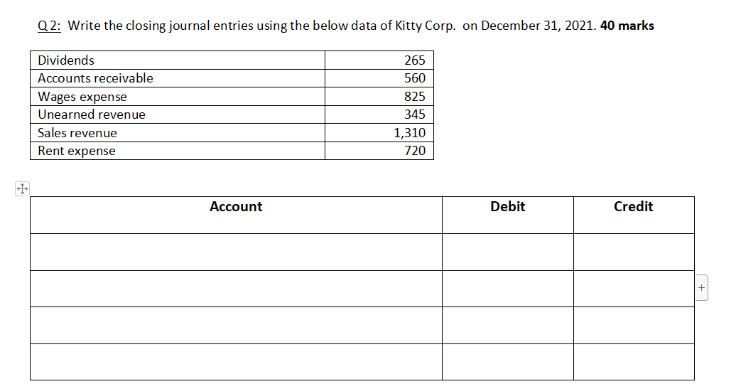 Q2: Write the closing journal entries using the below data of Kitty