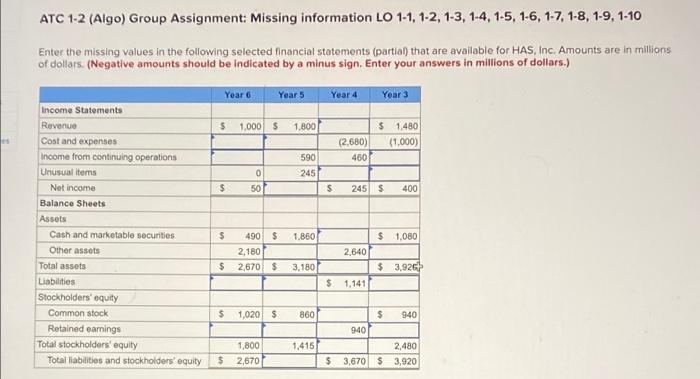 ATC 1-2 (Algo) Group Assignment: Missing information LO 1-1, 1-2, 1-3, 1-4,