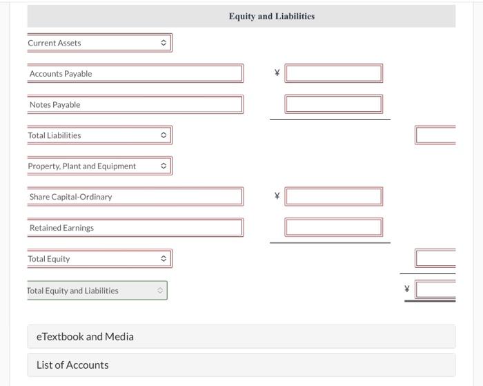 Current Assets Equity and Liabilities Accounts Payable Notes Payable Total Liabilities Property,