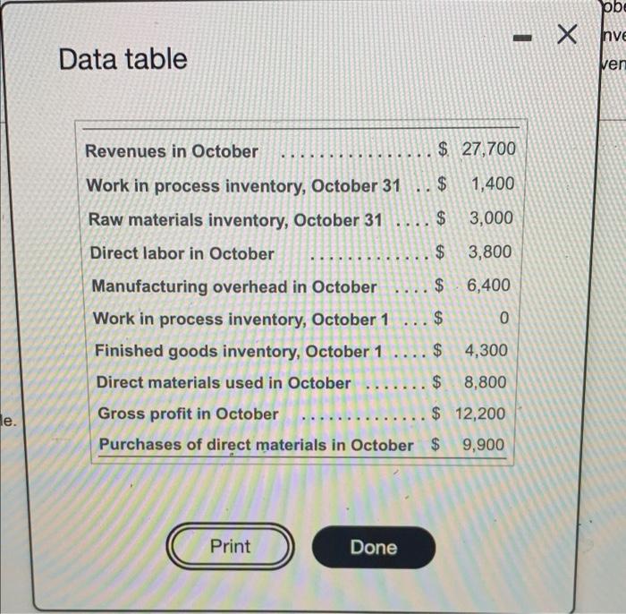 Data table Revenues in October $ 27,700 Work in process inventory, October