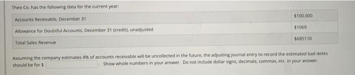 Theo Co. has the following data for the current year: Accounts Receivable,