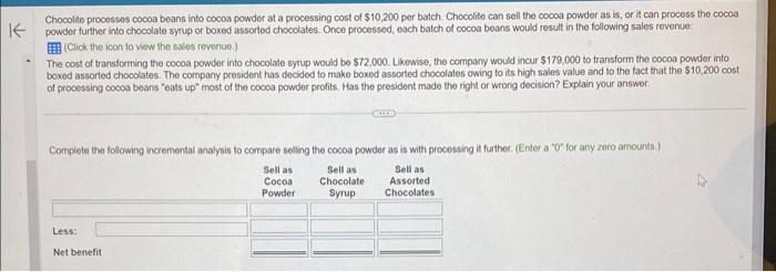 Chocolite processes cocoa beans into cocoa powder at a processing cost of