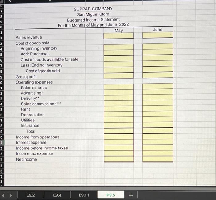 Suppar Company collects the following data for its San Miguel 4 Store
