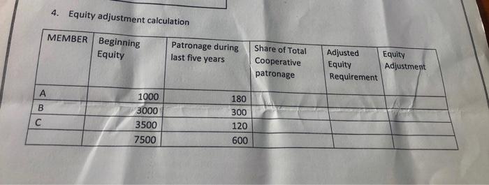 Suppose the board of directors has determined that the cooperative must have