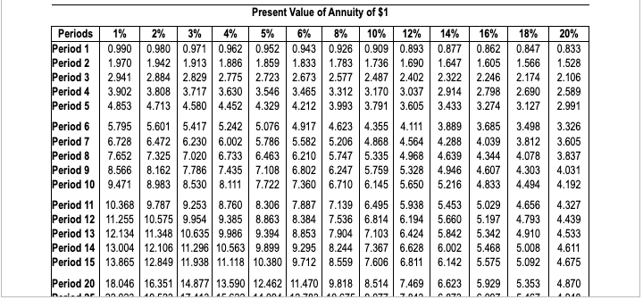 a good investment. (Click the icon to view the expansion estimates.) (Click
