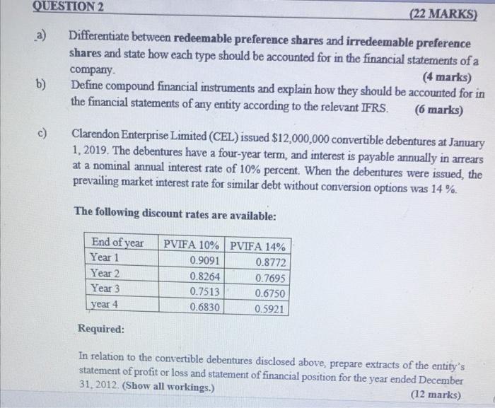 QUESTION 2 a) b) c) (22 MARKS) Differentiate between redeemable preference shares