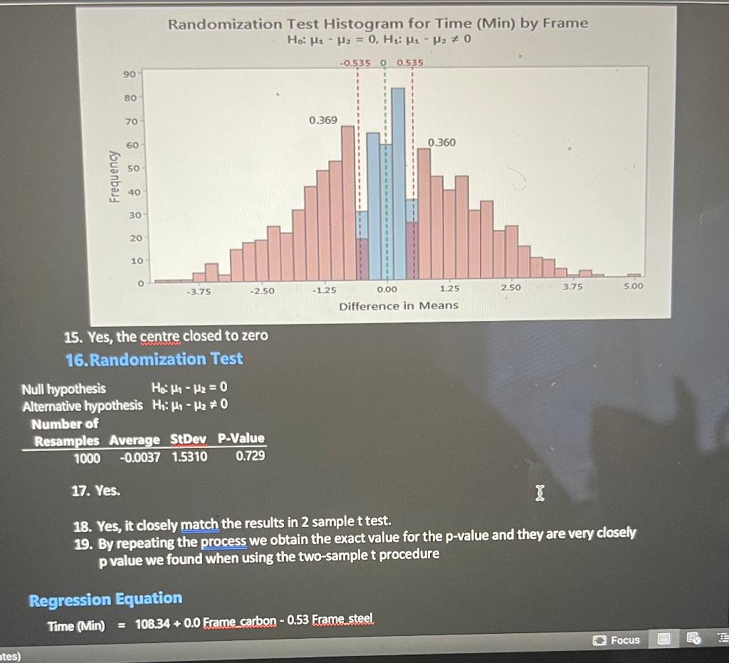 Frequency 90 80 Randomization Test Histogram for Time (Min) by Frame Hot