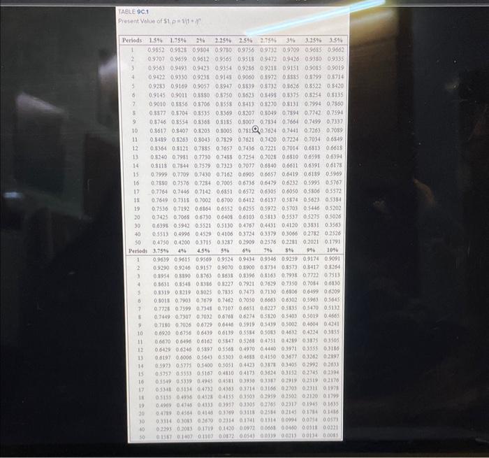 bonds on January 1, year 1. The bond interest is paid each