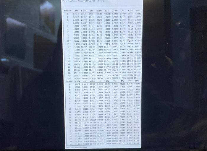 December 31, the end of the company's fiscal year. The bond was