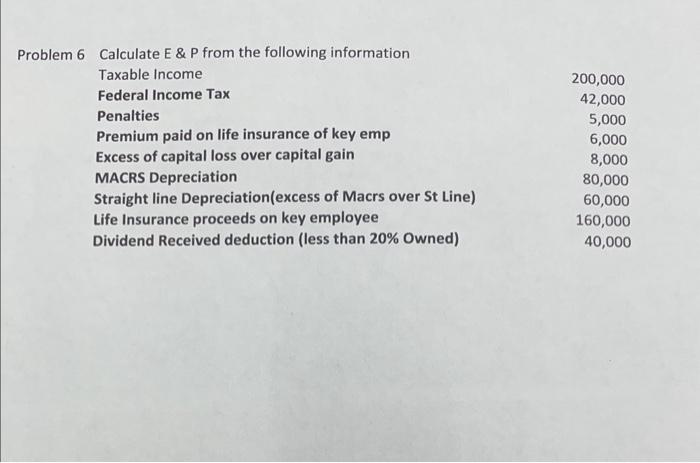 Problem 6 Calculate E & P from the following information Taxable Income