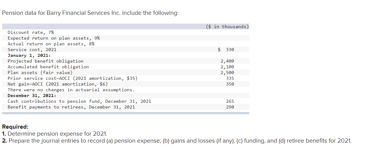 Pension data for Barry Financial Services Inc. include the following: ($ in