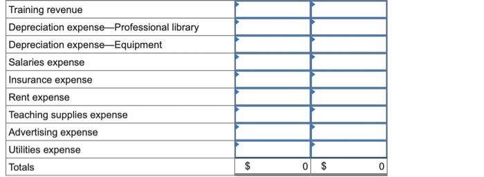 is $7,200. e. On September 1, WTI agreed to do five training