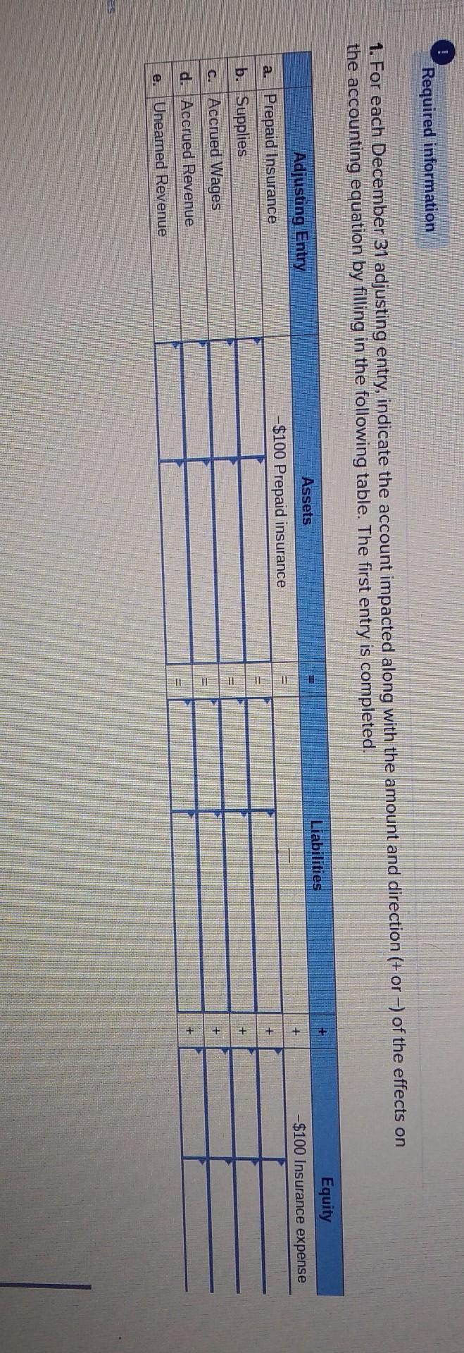 Required information 1. For each December 31 adjusting entry, indicate the account