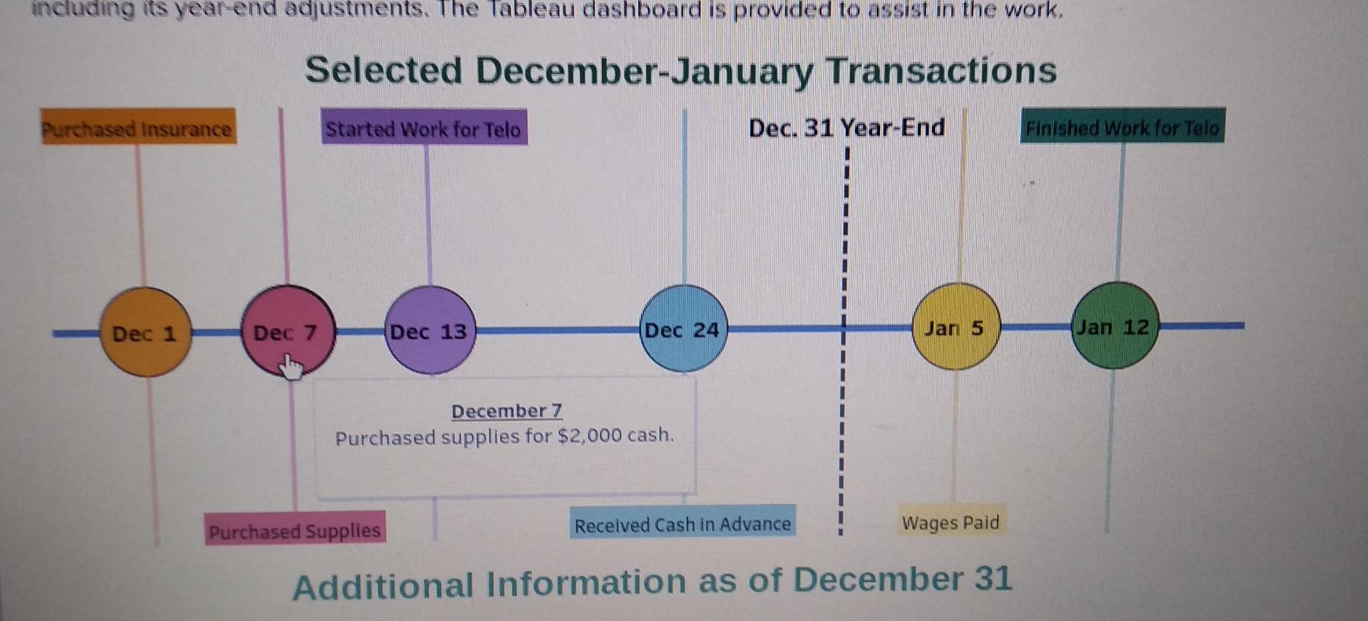 impacted along with the amount and direction (+ or -) of the