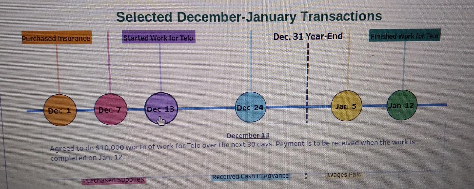 effects on the accounting equation by filling in the following table. The