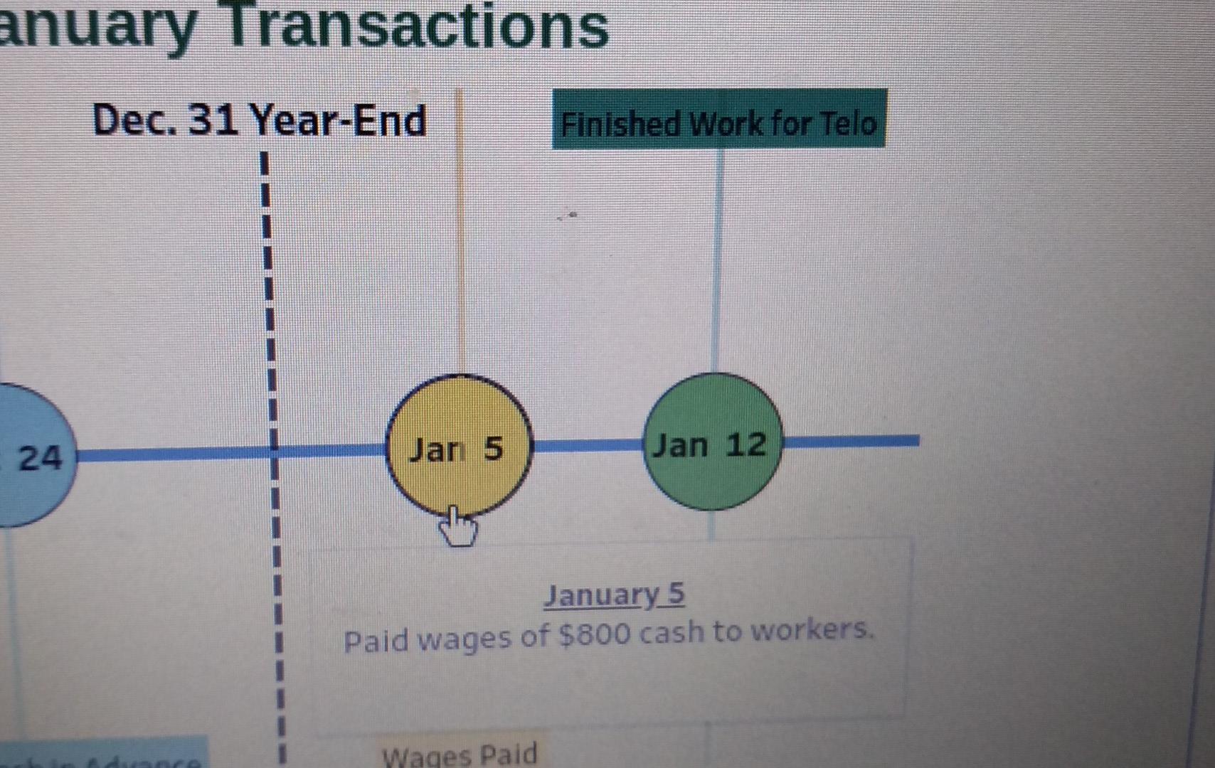 Supplies c. Accrued Wages d. Accrued Revenue e. Uneamed Revenue Assets -$100