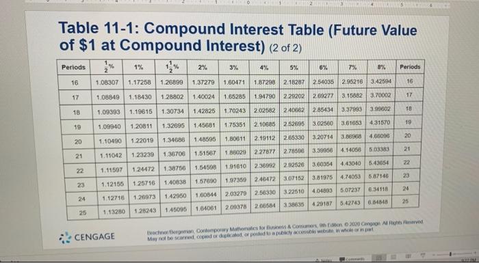 d. $8,725.35 QUESTION 3 Narrative 11-1 Solve the following problems using either