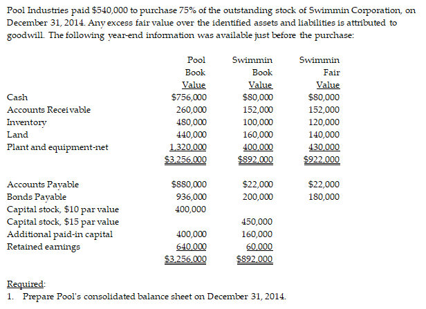 PREPARE POOLS CONSOLIDATED BALANCE SHEET BY DECEMBER 31&nbsp;2014:Pool Industries paid $540,000 ?to
