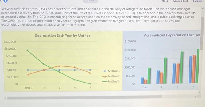 fleet of trucks and specializes in the delivery of refrigerated foods. The