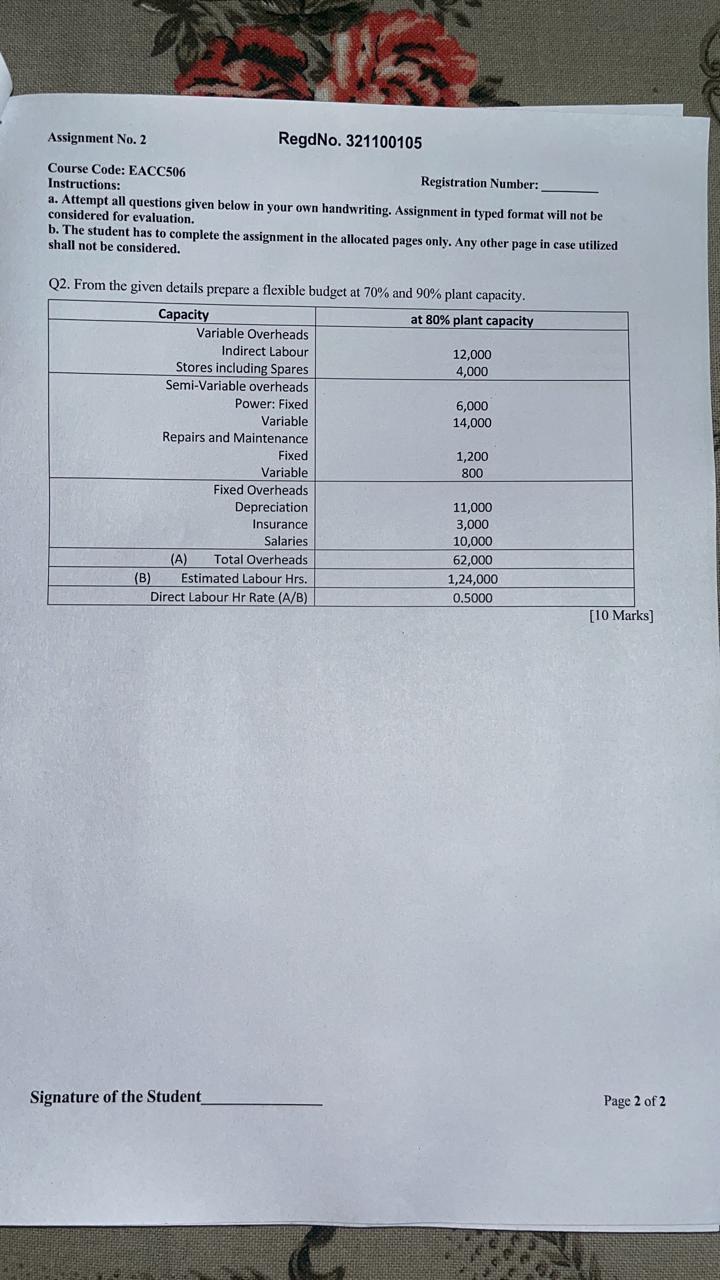Assignment No. 2 Course Code: EACC506 Instructions: RegdNo. 321100105 Registration Number: Capacity