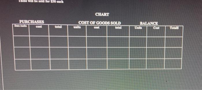 a perpetual inventory system. The following is information about one inventory item