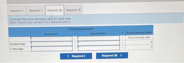 net Total assets Liabilities and Equity Accounts payable $ 32,897 95,345 116,281