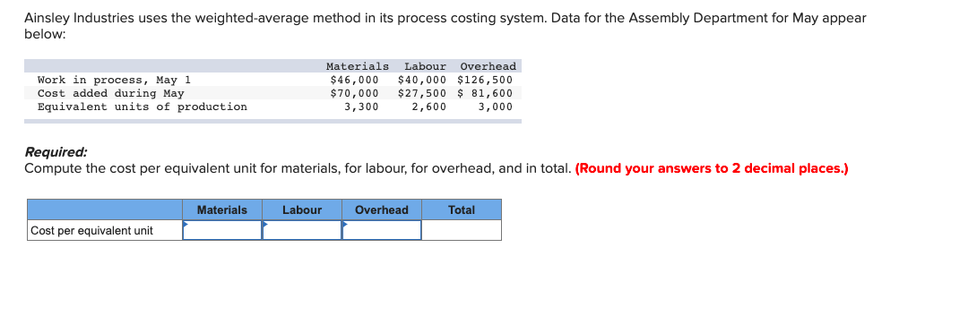 Ainsley Industries uses the weighted-average method in its process costing system. Data