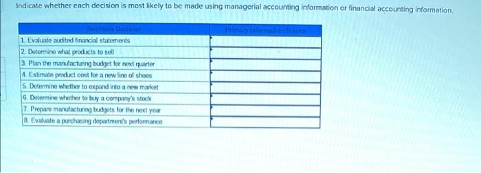 Indicate whether each decision is most likely to be made using managerial