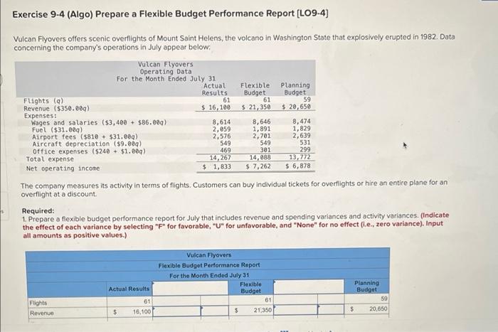Exercise 9-4 (Algo) Prepare a Flexible Budget Performance Report [LO9-4] Vulcan Flyovers