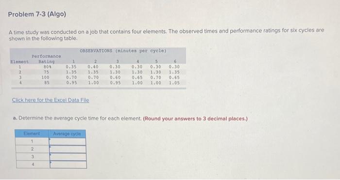 Problem 7-3 (Algo) A time study was conducted on a job that