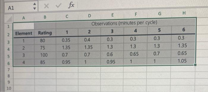 are shown in the following table. OBSERVATIONS (minutes per cycle) Performance. Element