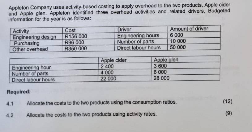 Activity Cost Engineering design R156 000 Appleton Company uses activity-based costing to