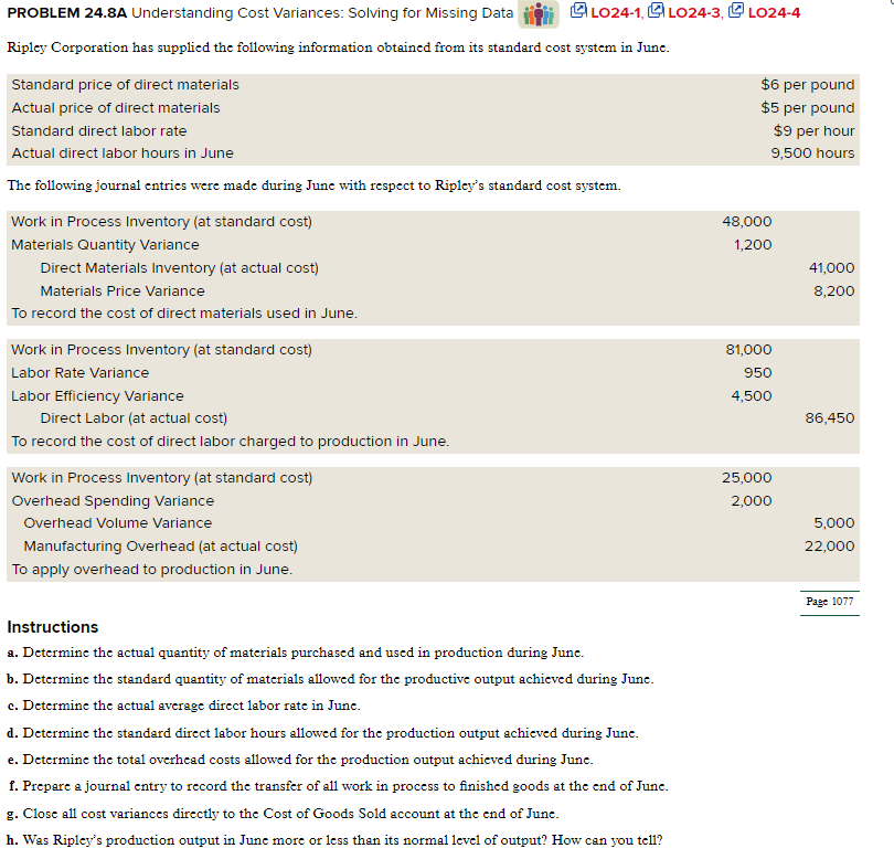 PROBLEM 24.8A Understanding Cost Variances: Solving for Missing Data LO24-1,LO24-3, LO24-4 Ripley