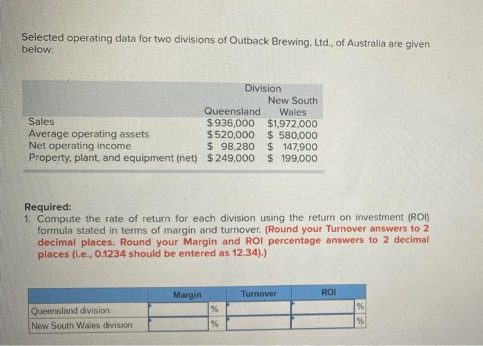 Selected operating data for two divisions of Outback Brewing, Ltd., of Australia